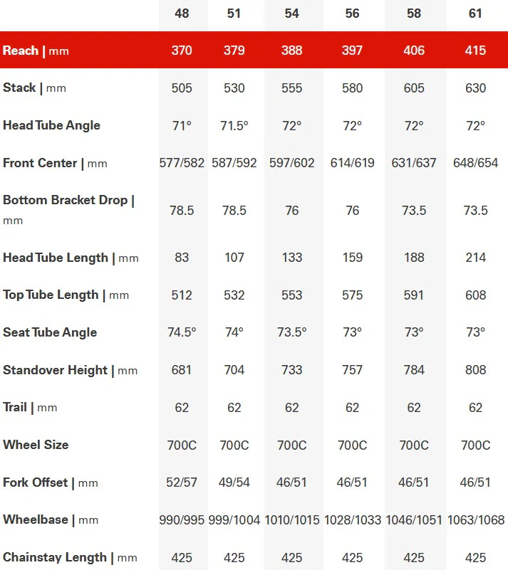 Cervelo Aspero Rival XPLR AXS 1 Carbon Gravel Bike - Marigold - Image 4