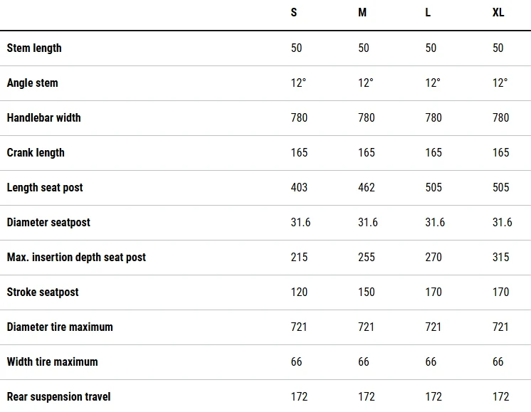 Cube Stereo Hybrid One77 HPC AT 800 Carbon Full Suspension Electric Mountain Bike 2026 - Black - Image 5