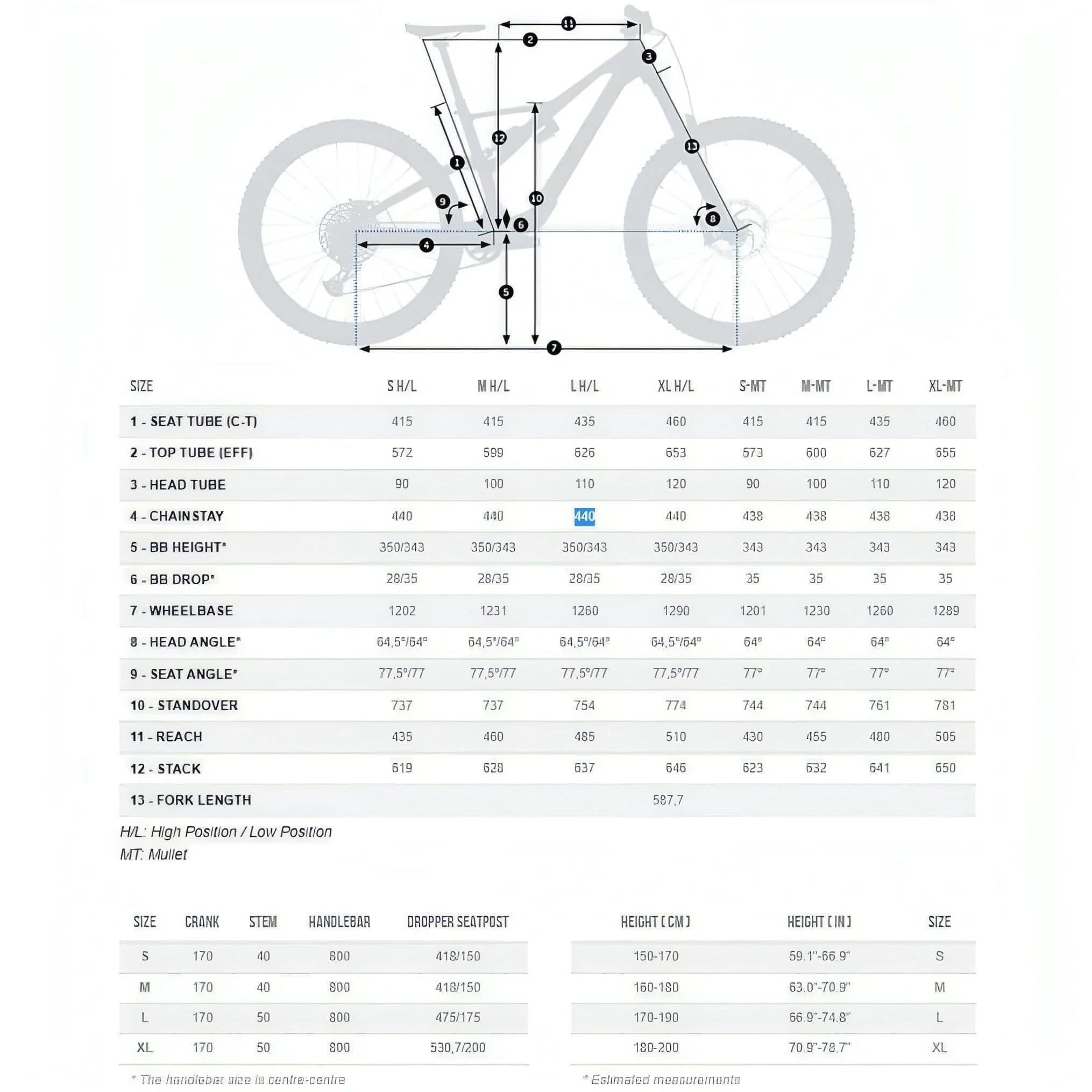Orbea Rallon M20 Carbon Mountain Bike 2024 - Forest Green Carbon View - Image 4